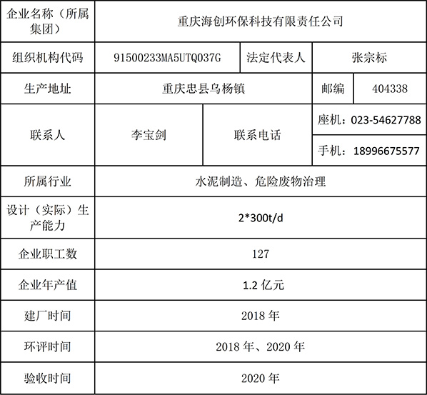 重慶海創(chuàng)2019年環(huán)境信息公開內(nèi)容_1.jpg